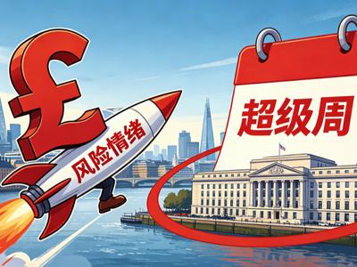 英镑受美伊协议提振，聚焦英美央行决议
