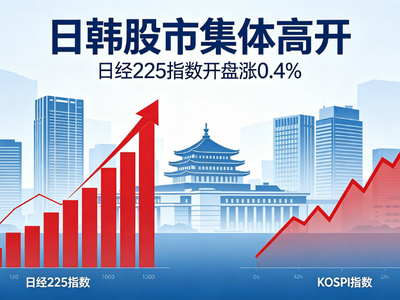 亞洲股市開盤強勁：日經225與KOSPI技術面解析